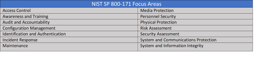 nist-800-171-services